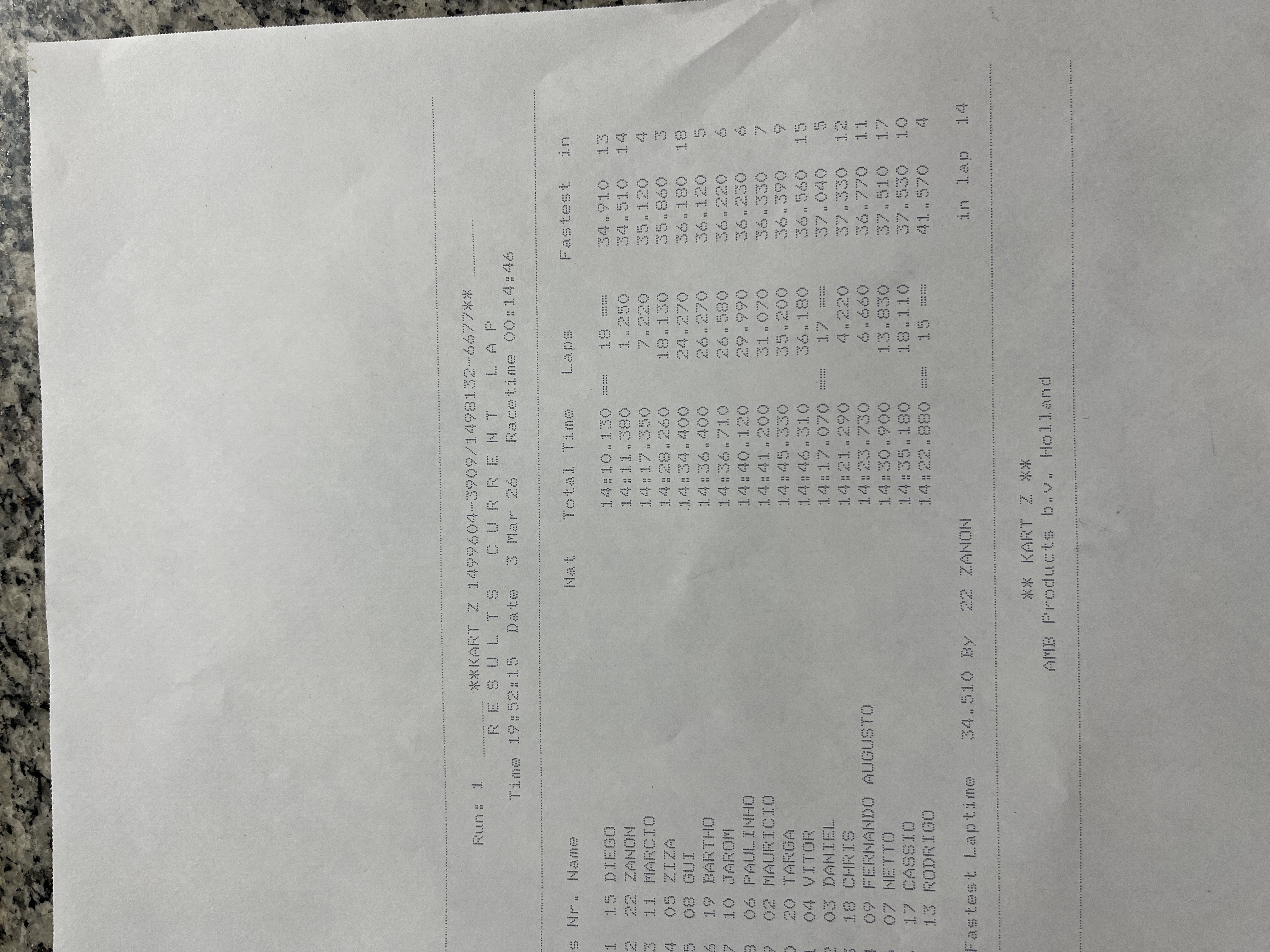 Foto resultado Etapa 1 - Bateria 1