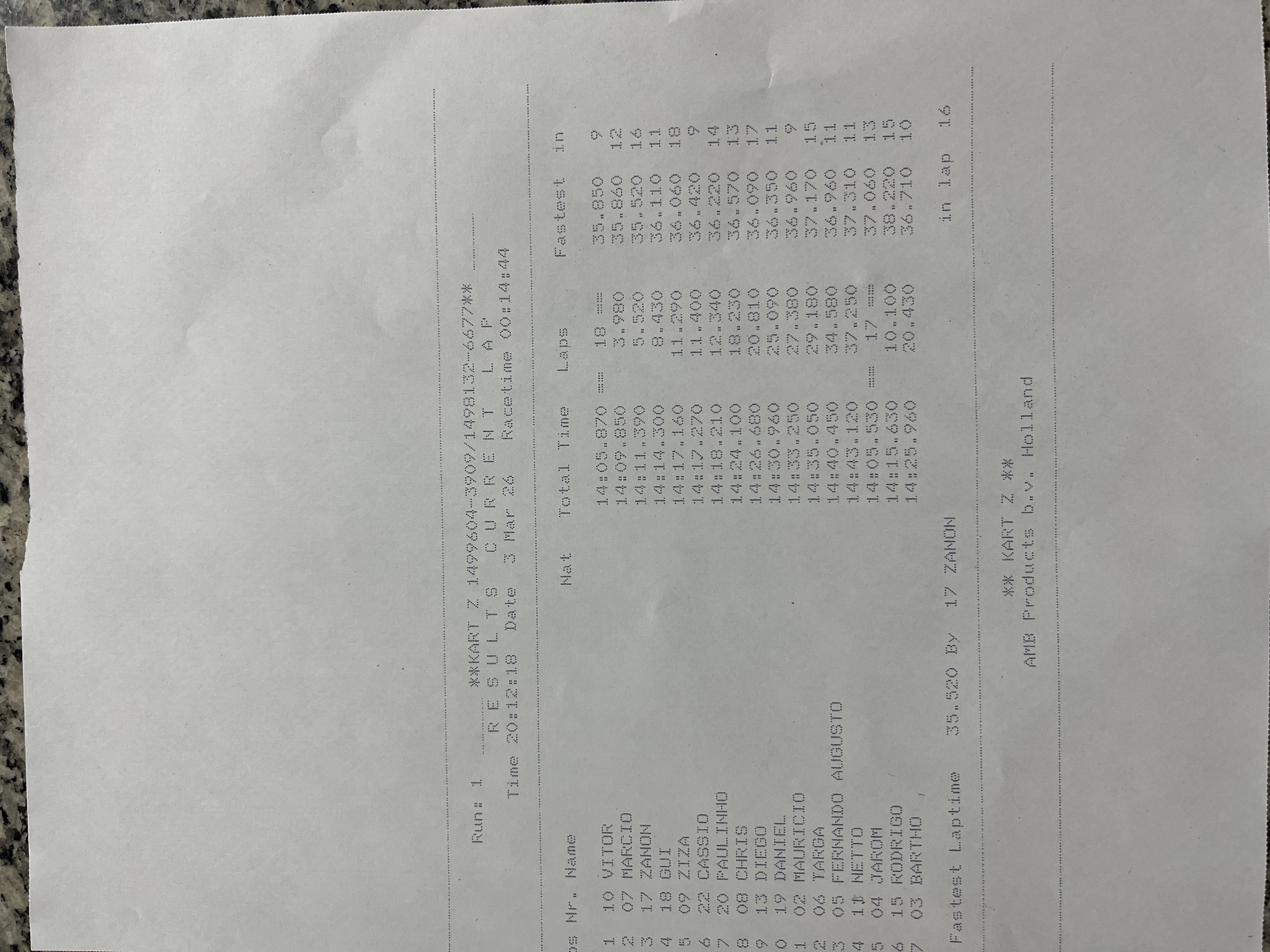 Foto resultado Etapa 1 - Bateria 2