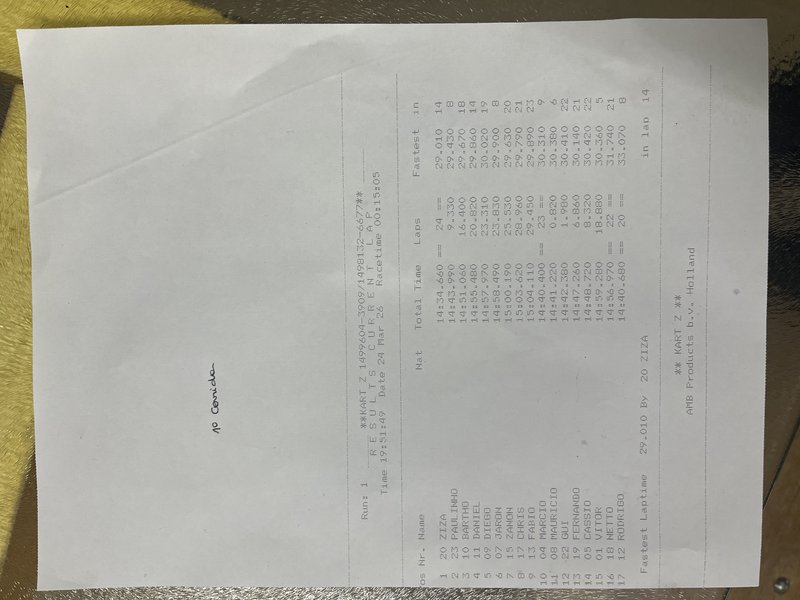 Foto resultado Etapa 2 - Bateria 1