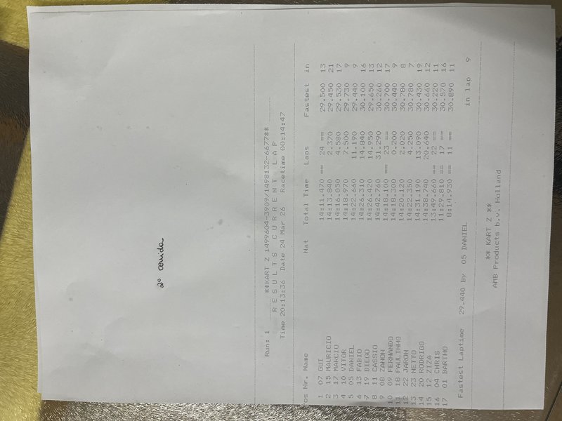 Foto resultado Etapa 2 - Bateria 2