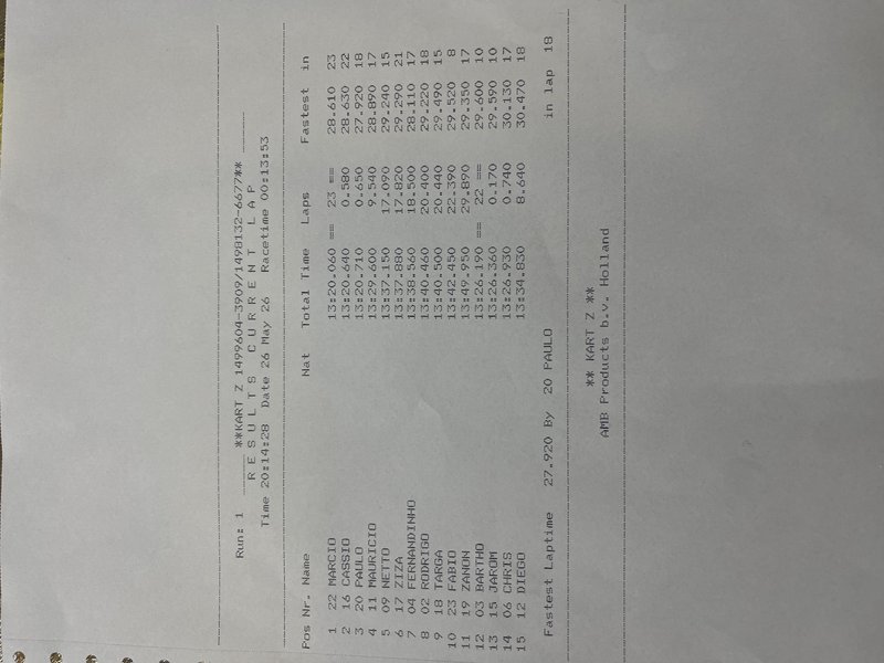 Foto resultado Etapa 5 - Bateria 2